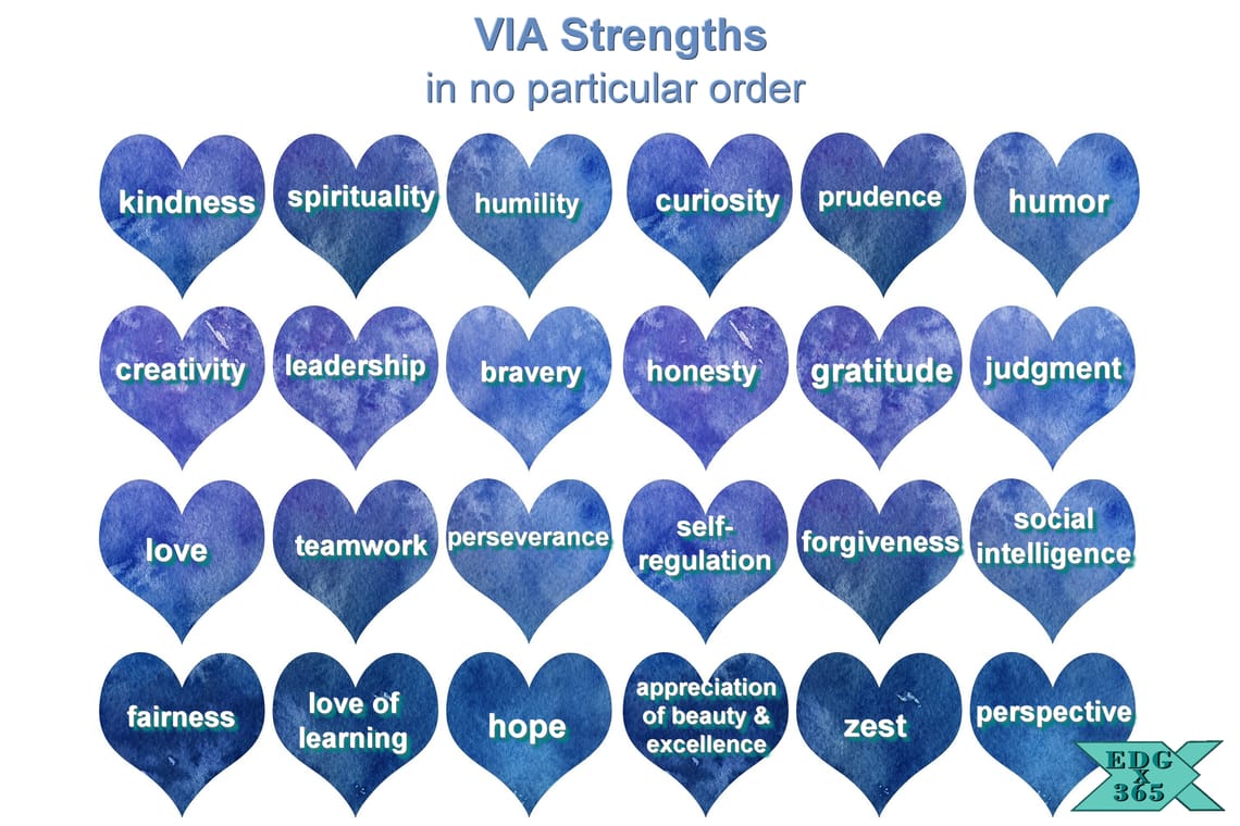 Why VIA Strengths?